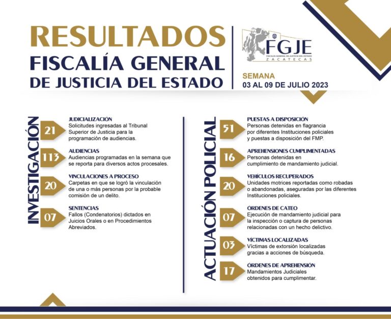 resultados FGJE